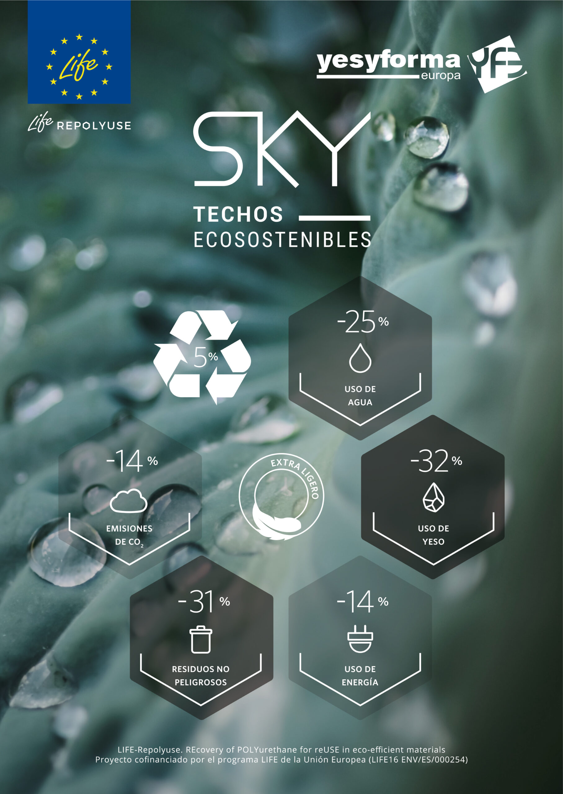 yesyforma sky techos ecosostenibles